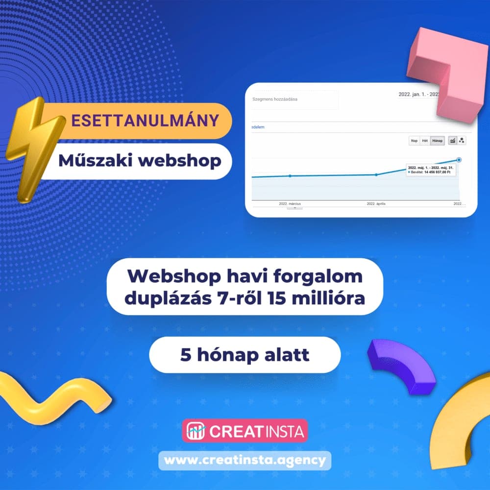 Esettanulmány borítókép: a webshop bevétel-grafikonja, „Műszaki webshop esettanulmány” felirattal.